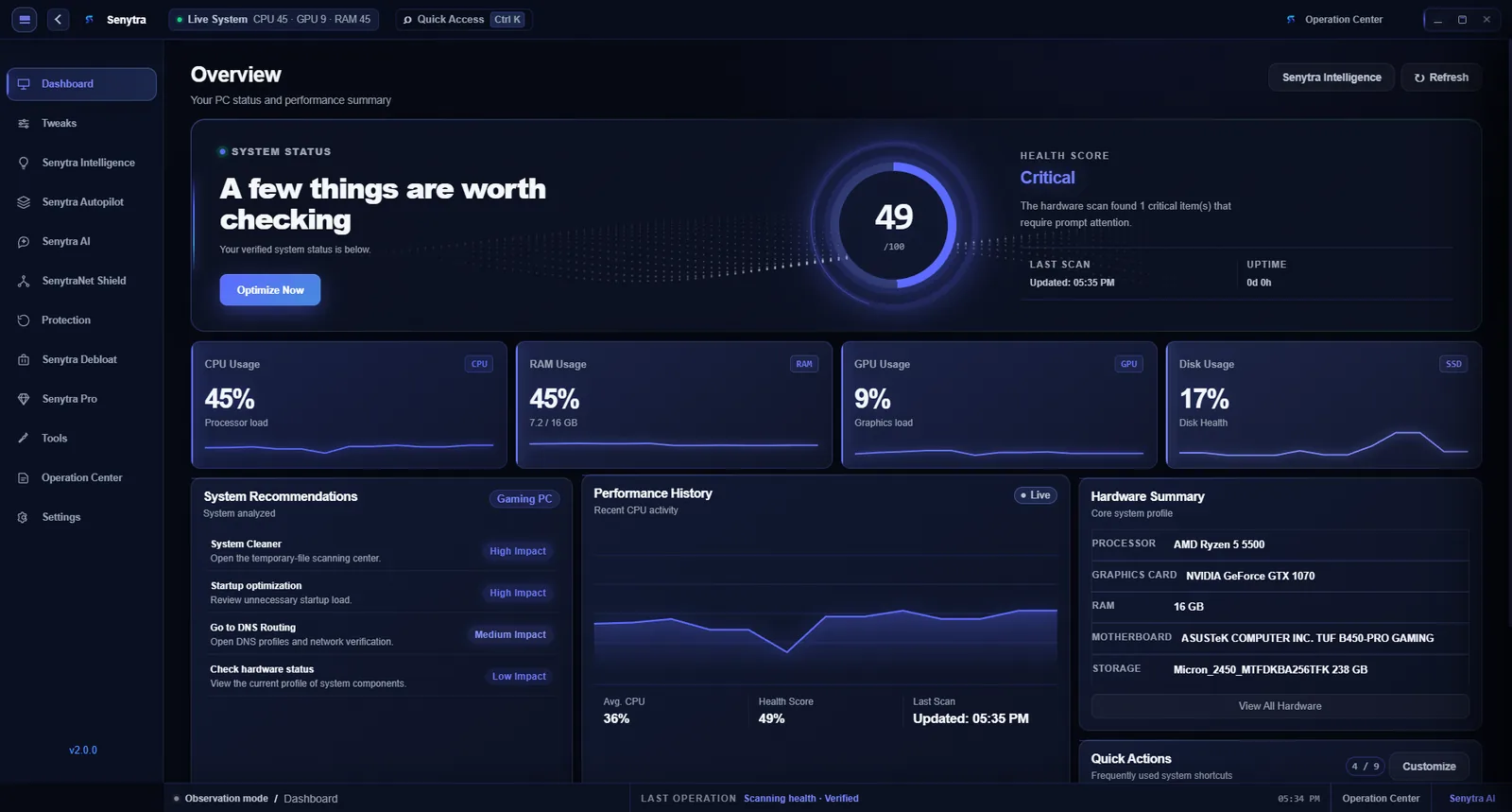 Senytra system overview